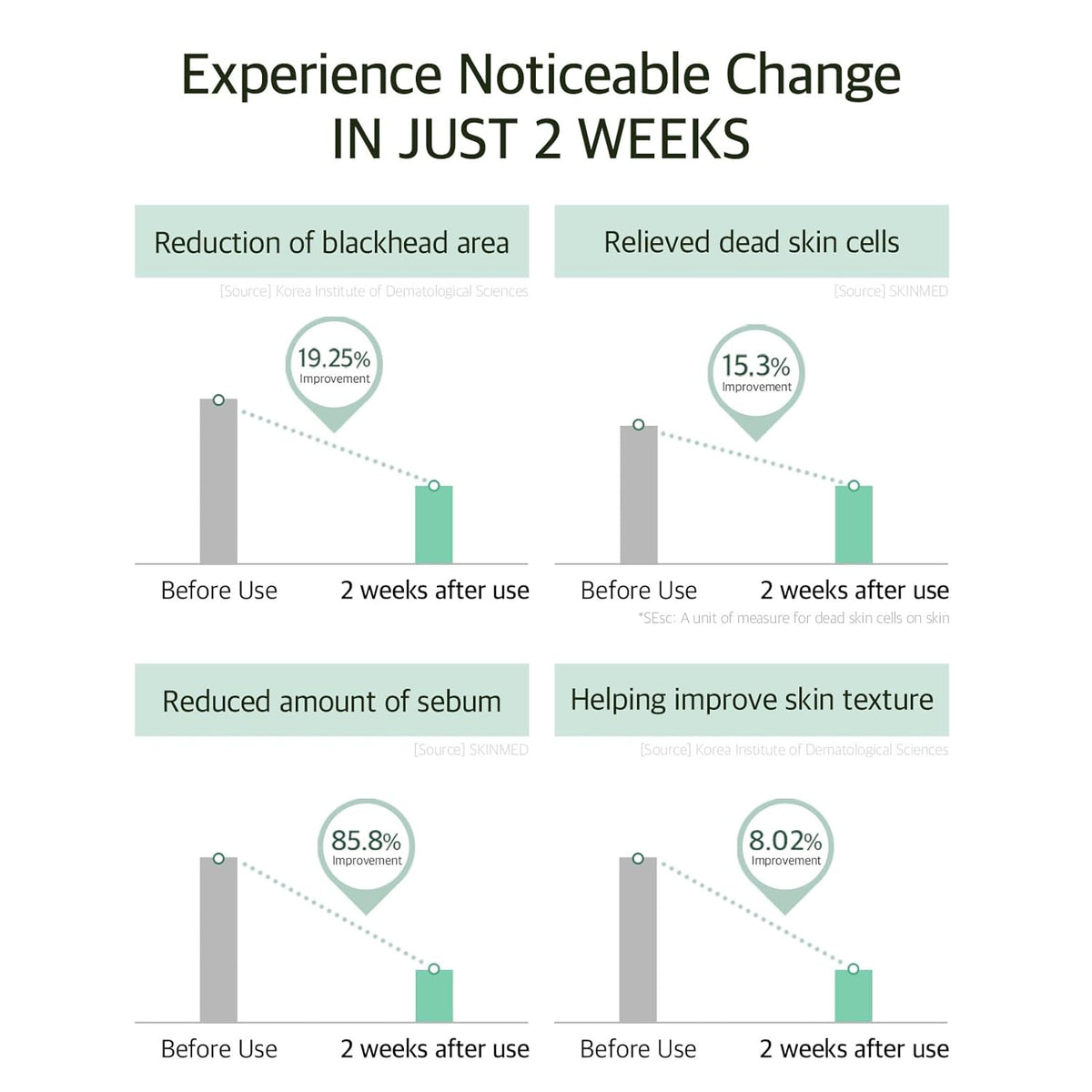Mixsoon - Bean Essence 50ml