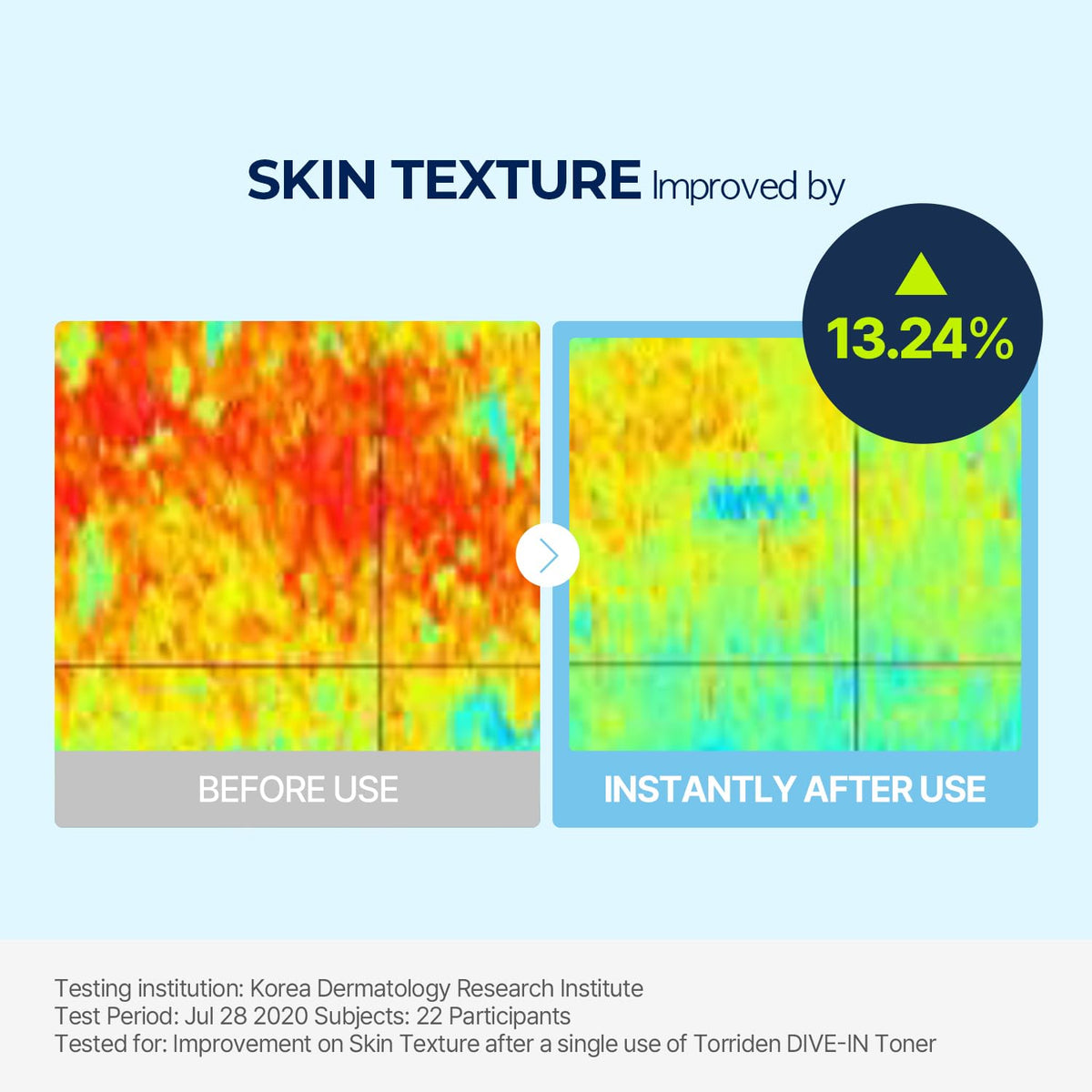 Torriden - Dive In Low Molecule Hyaluronic Acid Toner 300ml