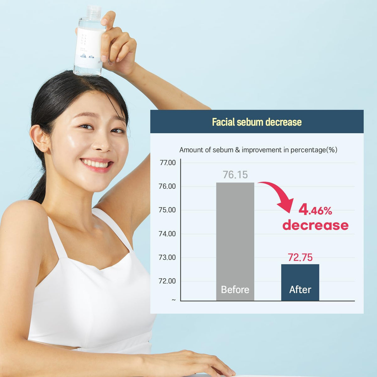 Round Lab - 1025 Dokdo Toner 100ml