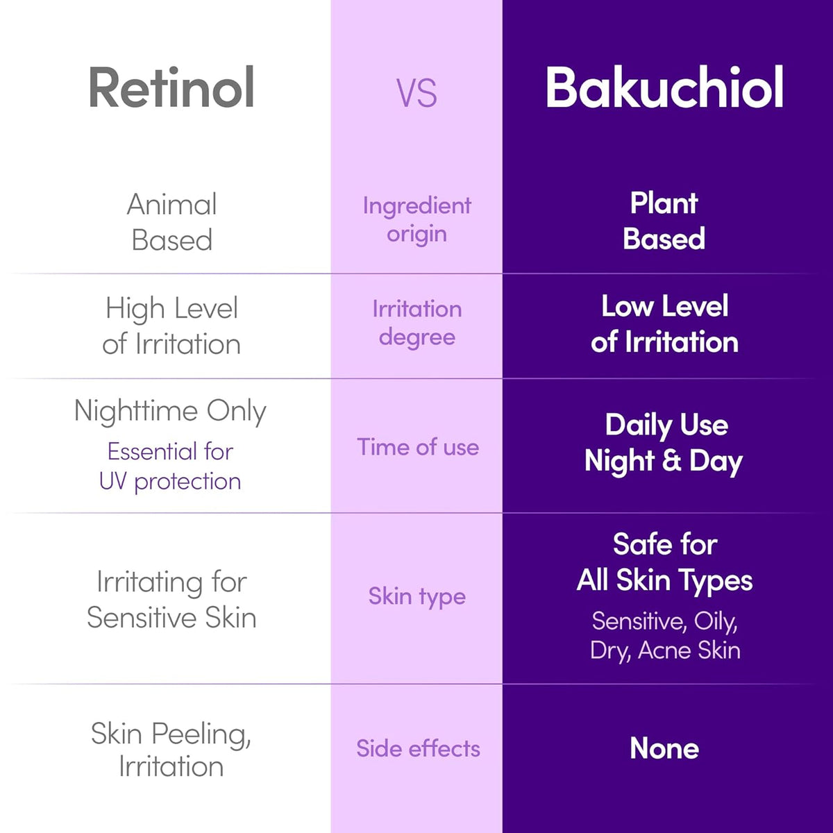 Eqqualberry - Bakuchiol Plumping Serum 30ml