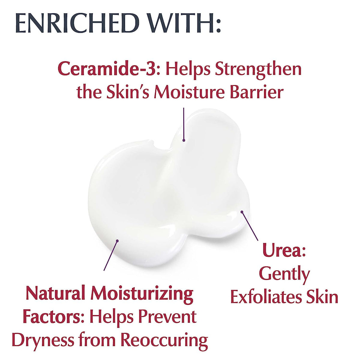 Eucerin - Roughness Relief Body Lotion 500ml