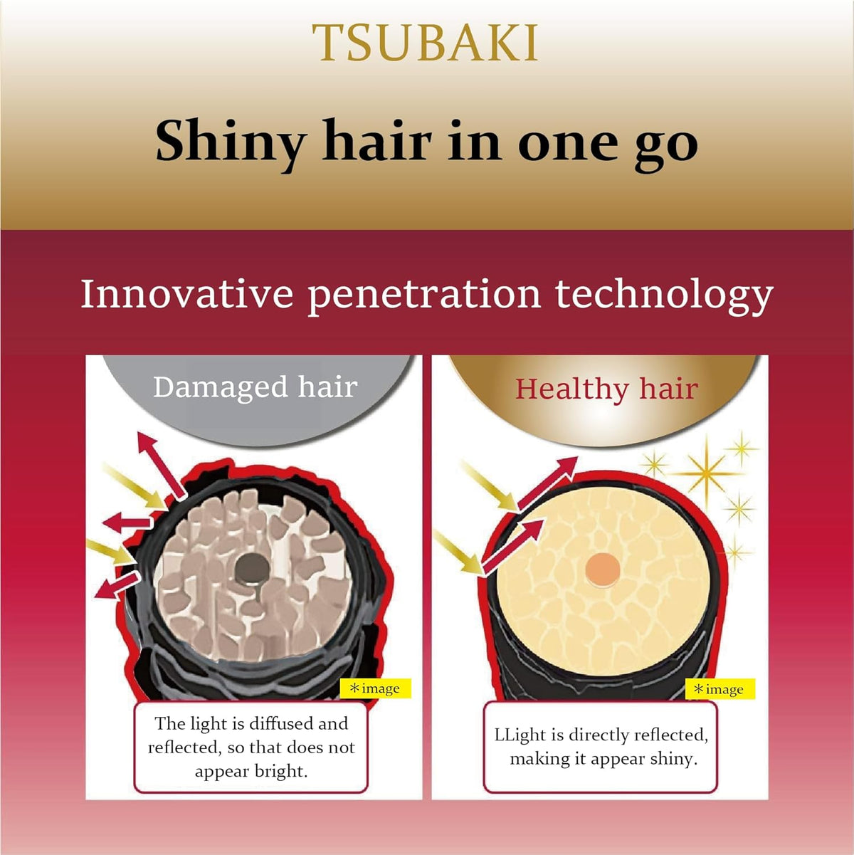 Tsubaki - Shampoo Premium Moist & Repair 490ml