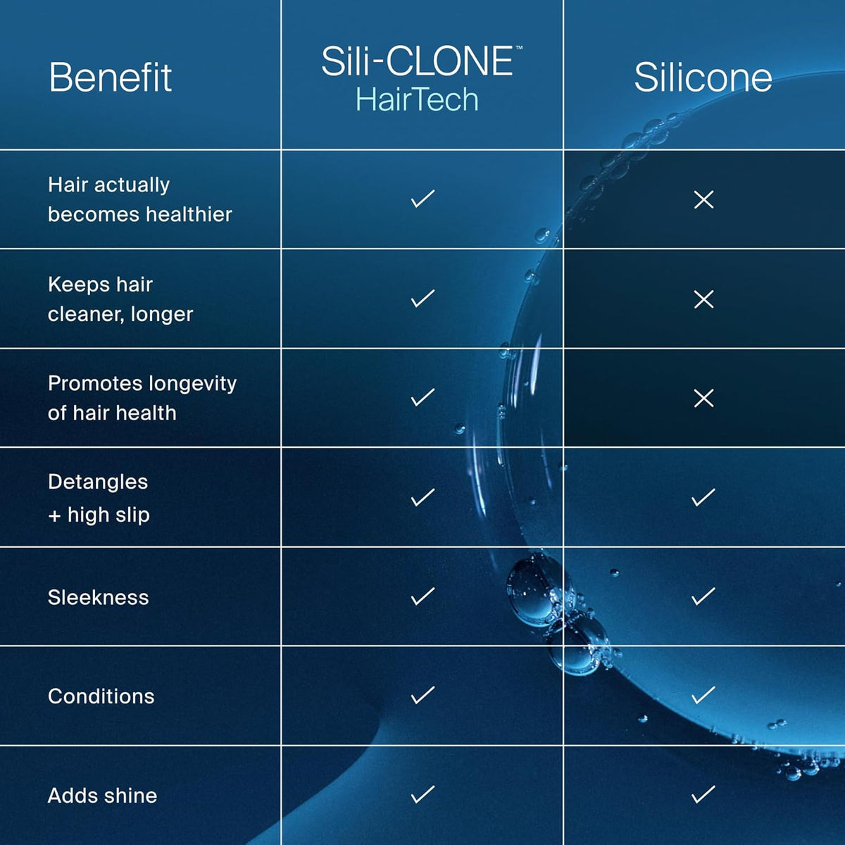 Living Proof - Perfect Hair Day Shampoo 236ml