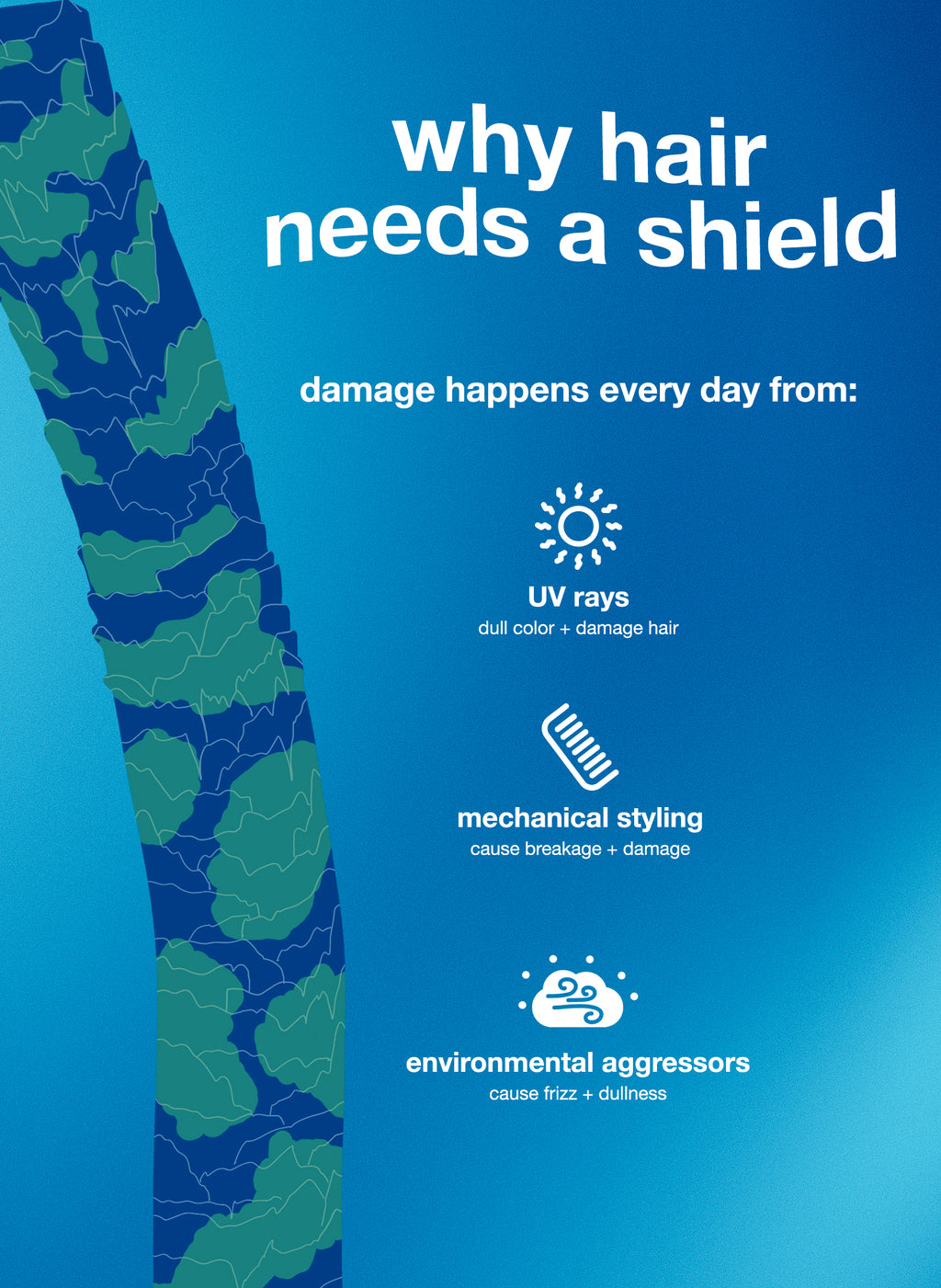 K18 - Damage Shield Protective Conditioner 250ml