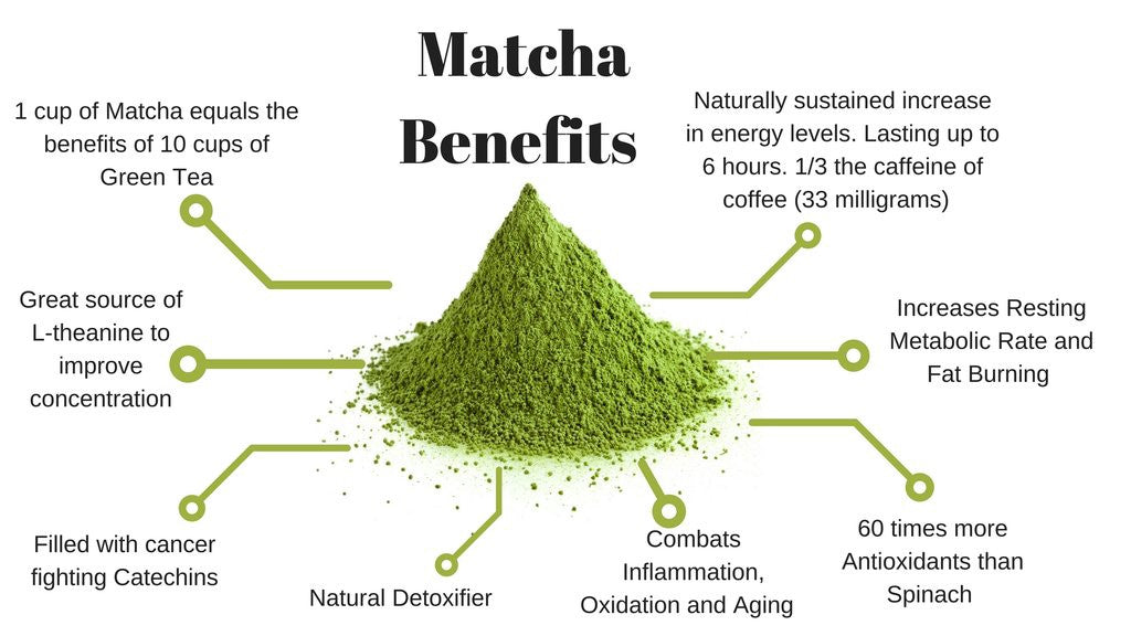 Feel Good Organic Superfoods Matcha Tea Powder 453g