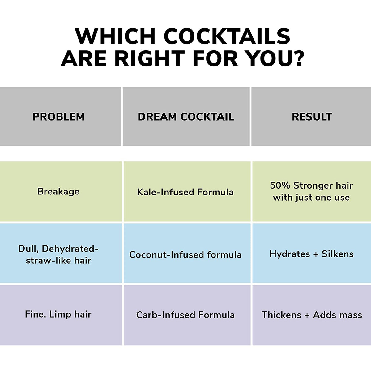 Color Wow - Dream Cocktail Coconut-Infused 200ml