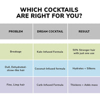Color Wow - Dream Cocktail Coconut-Infused 200ml