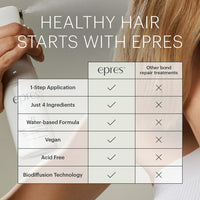 Epres - Bond Repair Treatment Kit