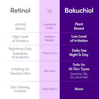 Eqqualberry - Bakuchiol Plumping Serum 30ml