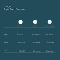 Living Proof - Triple Bond Complex 45ml