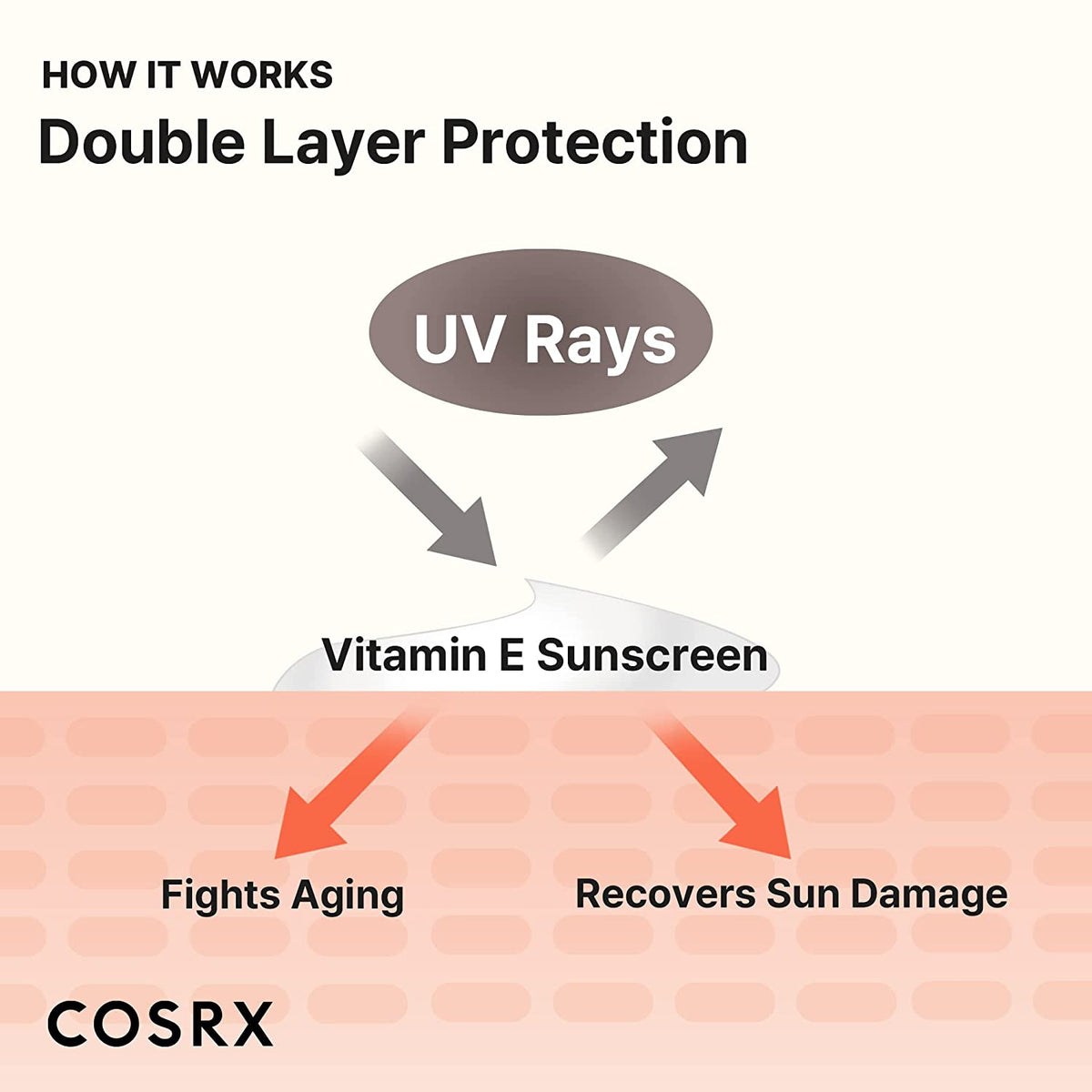 Cosrx - Vitamin E Vitalizing Sunscreen (SPF50+) 50ml