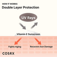 Cosrx - Vitamin E Vitalizing Sunscreen (SPF50+) 50ml